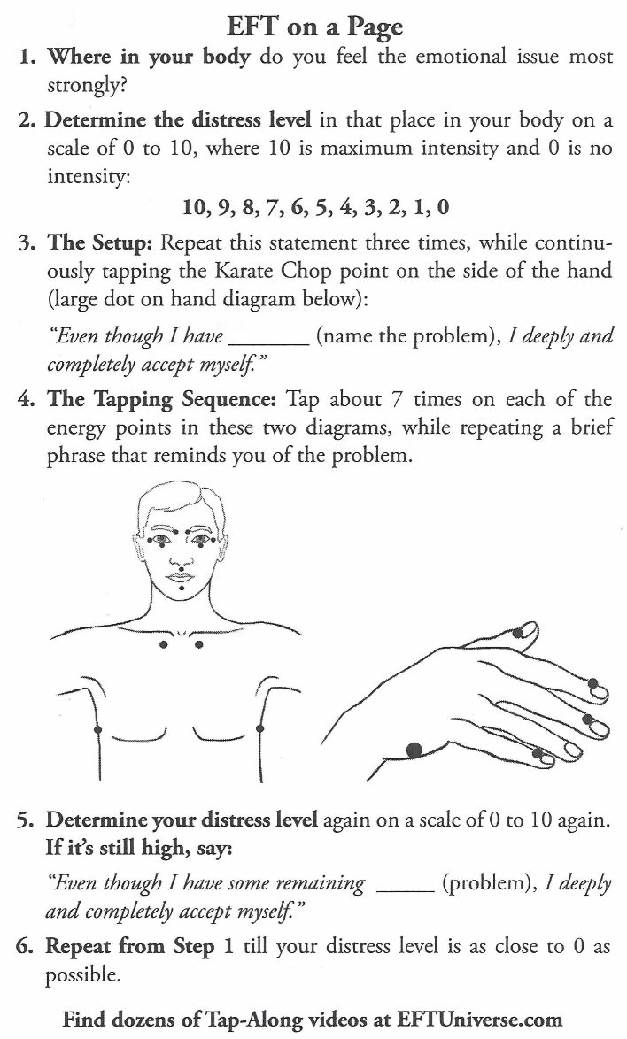 EFT Tapping Points Sequence